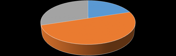 Figure 1.10
