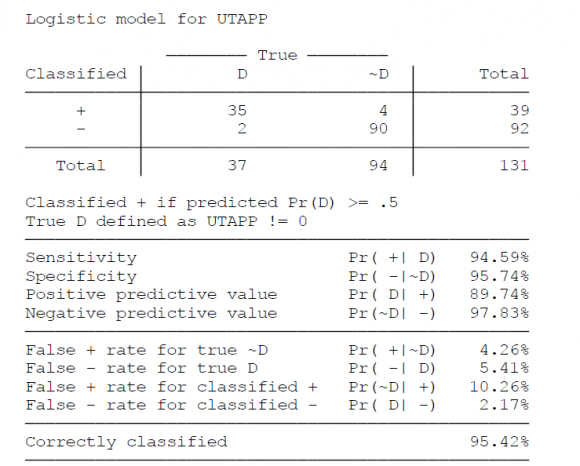 à 4 modalités ; il influence négativement l'utilisation du mobile banking (Cruz et al., 2010). Les facteurs démographiques sont opérationnalisés par les variables sexe (SEXE) et âge (AGERNG). La variable sexe possède 2 modalités (masculin et féminin); la variable âge est de type catégoriel avec 4 classes. La familiarité avec la banque est représentée dans le modèle par les variables suivantes: ? La fréquence de dépôts / retraits (OPHBT1) ? La fréquence de consultation du solde en compte (OPHBT3) ? L'ancienneté en tant que client (ANCT) Analyse Del'adoption du Mobile Banking dans une Economie en Developpement: Une Application au Cameroun III.