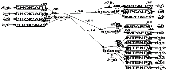 de la Demande de Personnalisation de La Gestion de Carrières Sur la Fidélité des Enseignants vis-à-vis de Leur Profession au Cameroun