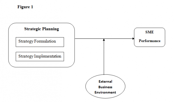 Figure 1: Research Framework