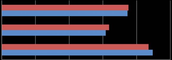 and Fig 4, respectively.