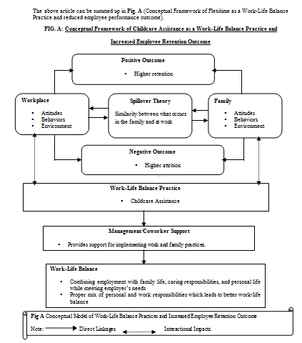 Figure 2 : The overall Methodology