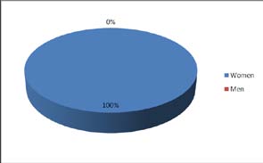 34.3% in 1988 to 22% in 2008, which is