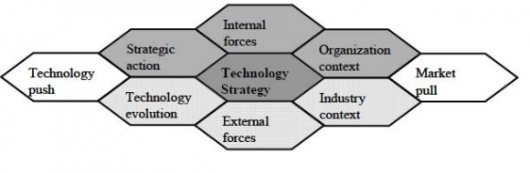 Obstacles to effective strategy implementation (Hrebiniak 2005, 5-13)