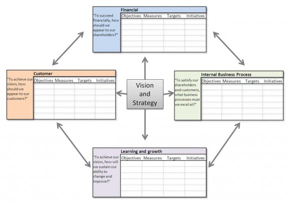 Many a times information sharing goes beyond the work to employment practices which includes many human factors such as working hours, compensation and benefits, technology, type of work and holiday related issues etc., Katzenbach and Smith, 2003, try to connect various types of teams and the their performance impact as indicated in the graph given below (Figure1.2). Work teams need clear assignment of tasks, schedules and time frames in order to be effective. Perceived injustice on tasks such as requirement collection, architecting, design, coding and testing assignments may become an area of contention and an obstacle to team performance. Justice literature has provided sufficient support that perception of justice affects a variety of work outcomes, such as performance outcomes, commitment, turnover intentions, and organizational citizenship behaviors (Cropanzona & Greenberg, 1997; Folger & Cropanzona, 1999; Gilliland, Steiner & Skarlicki, 2001). The expatriate's experienceof workplace justice has been researched extensively. Werner 2002 states that experiences like commitment (Gregersen and Black, 1996); job satisfaction (Guzzo et al.,1993);psychological withdrawal (Shaffer and Harrison, 1998); acceptance of assignments (Aryee et al., 1996); concerns and expectations of dual careers (Harvey, 1997) and adjustments (Caligiuri et al.; Shaffer et al., 1999) focus more on expatriates perception of justice and related outcomes.