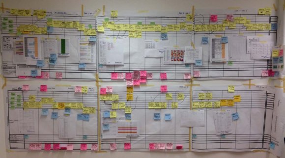 . The primary goal was to understand the manager's perception of fair treatment in their environment. A convenience sampling was used. At the time of the study, participants were part of offshore, onsite and hybrid (Offshore-onsite),offsite, offshore and hybrid (Offsite-offshore) centres working from India and overseas locations. The respondents include members of distributed team who were technical contributors, project management and client relationship professionals.