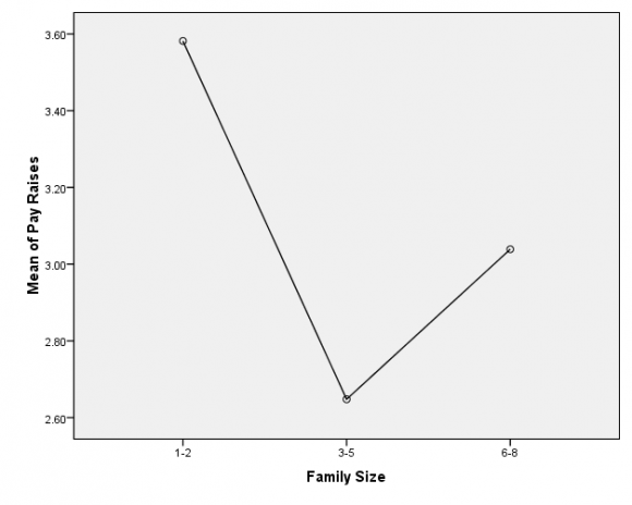 School Teachers' Perception Towards Pay Satisfaction and Personal Characteristics: A Study of Northern Province, Sri Lanka 68 Global Journal of Management and Business Research Volume XIV Issue II Version I