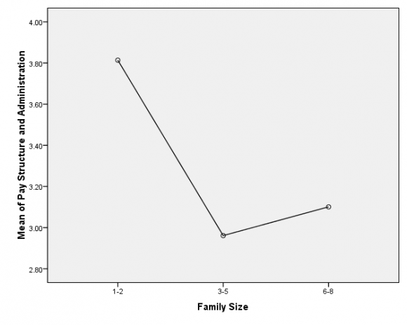 Figure 2 :
