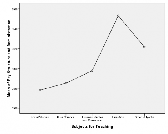 Figure 3 :