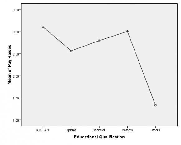 Figure 4 :