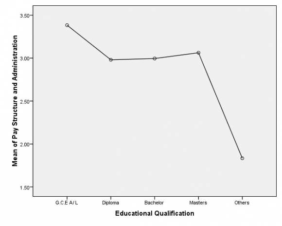 Figure 5 :