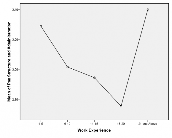 Figure 6 :
