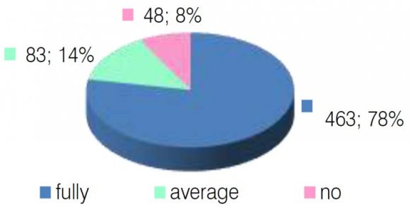 I gave a copy for those who became part of my research." (RC)"I submitted the research to the proper agency of the government. It was submitted to the provincial government and specifically the Department of Agriculture."(RD)   