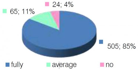 Figure 1 : The manager as a team leader should do a thorough analysis of the current situation and the ones that need to be achieved