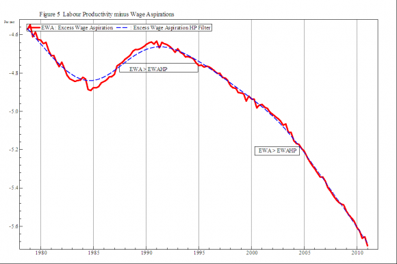 Figure 2 : ordination diagram of correspondence analysis. The first two axes represent 20.3% of variability (horizontal axes represents 12.2% of variability). Points denote 85 answers that most fit to the first two axes. Key points are highlighted. Author's own work