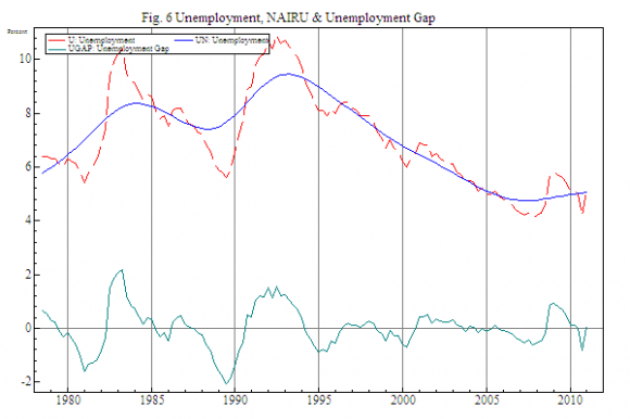 Figure 4 : The relation of satisfaction with the system of screening of logistic criterions (25) to the existence of logistic department (8). Om the left axis there is number of enterprises