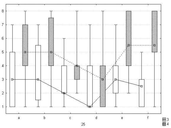 Figure 6 : Incorporating of audit and controlling in a company -author's own Figure 7 shows concrete influence of controlling and its indicators to all spheres in the business in any company.