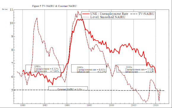 Journals Inc. (US) B inflation or inertia, the demand pull effects of the ?t = ?t e exchange rate and inflation targeting has anchored inflation expectations leading to more subdued wage growth in 2000s replacing the wage explosions in the 1980s.
