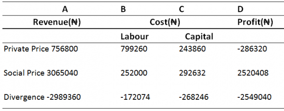 overall retirement propensity among the unemployed also slightly trends up, though with fluctuations. The propensity of layoff had a little rise in 2006 and then trended down, and with an overall minor decline, comparing that in 2009 to that in 2005. This observing period of 2005-2009 is a high growth period with GDP growth rate ranging from 8.7% in 2009 to 11.4% in 2007, with 2006 and 2007 the highest growth rate, according to data from the National Bureau of Statistics.