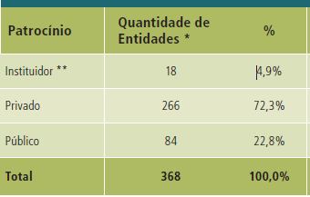 Finally, we affirm that Laws No. 108 and 109 of 2001, as well as Amendment No. 41 of 2003 and Draft Law No. 1992 of 2007 (processed at Annual Law 12618 of 2012) are part of a political context of dominance of finance, discourse of social security crisis, and political, economic and social implications for the creation of pension funds, considered the central character in contemporary capitalism (Orléan 1999; Farnetti 2005; Chesnais 2005 Aglietta, 2009) and important struggles in creating domestic savings (Aglietta, 2009).