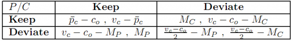Since v c ? c o > 0 pc ? c o , for P and both v c ? c o > v c ? pc , for P, the only Nash equilibrium (in dominant strategies) is that both players Deviate. The following matrix shows the corresponding asked prices at all four possible outcomes: 2