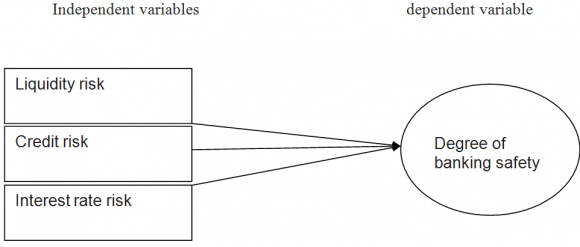 Figure 2 displays that investors the entire investment opportunity set, which is the set of all attainable combinations of risk and return offered by portfolios formed by asset A and asset B in differing proportions. The curve DA represents all possible efficient portfolios and is the efficient frontier.