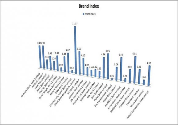 Figure 2 : Investment opportunity set for asset A and asset B. Source: authors, 2014.