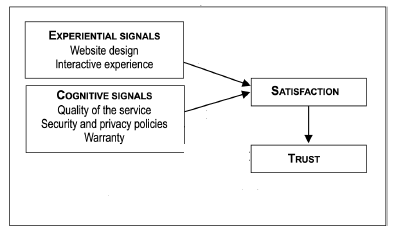 a) The Moderating Role of Switching Costs Switching cost can be definite as the cost that avoid customer from switching to another competitor's product or services. Besides that, switching costs notGlobal Journal of Management and Business ResearchVolume XIV Issue II Version I Year ( )