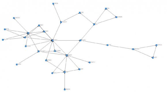 If the relation Ci to Cj = V in SSIM, then the element Cij = 1 and Cji = 0 in RM ? If the relation Ci to Cj = A in SSIM, then the element Cij = 0 and Cji = 1 in RM ? If the relation Ci to Cj = X in SSIM, then the element Cij = 1 and Cji = 1 in RM ? If the relation Ci to Cj = O in SSIM, then the element Cij = 0 and Cji = 0 in RM Then transitivity is checked, which implies if Cij = 1 and Cjk= 1 then Cik= 1. Sometimes incorporation of transitivity may lead to conceptual inconsistency, which may be referred to the experts for a re-check (Raj, Shankar and Suhaib, 2008).