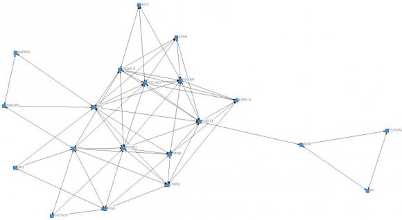 Figure 3 : ISM-based model of constructs of Midlife career stress