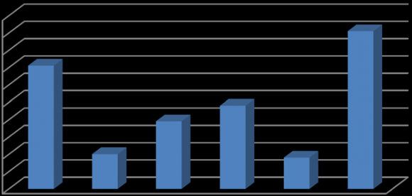 Figure 3 : Scores for masculinity in Mongolia and other select countries