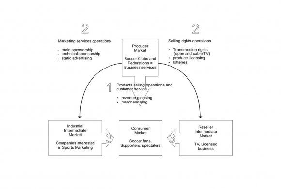 (2003) Shepherd and Cardon (2009), Ucbasaran et al. (2010), Cardon et al. (2012), in this same line of reasoning, understand that failure tends to trigger negative emotional responses that negatively affect the performance of the entrepreneur.