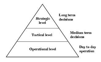 Figure 8 : Shorter life-cycles making timing crucial.