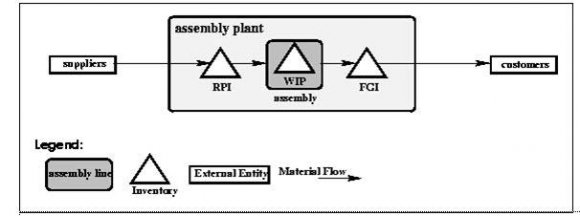 Figure 10 : Seasonality Profile QUICK RESPONSE AND THE COSTS OF OFFSHORE SOURCING: Quick Response operations
