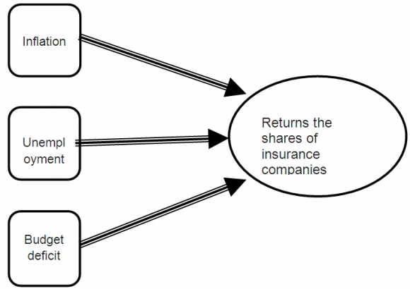 Global Journal of Management and Business Research C Volume XIV Issue V Version I