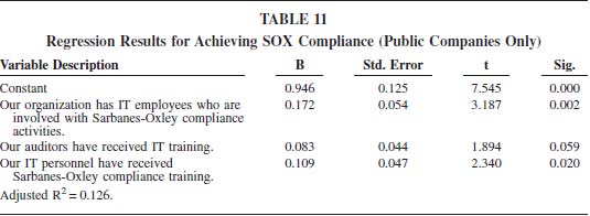 Volume XIV Issue IV Version I Year ( The main objective of the Sarbanes-Oxley Act of 2002 was to regain the investors' confidence in the market by enhancing and improving the transparency of the financial statement disclosure. In addition, Section 404 under the Sarbanes-Oxley Act of 2002 mandates auditors to assess the internal control system. Moreover, since the adoption of the Sarbanes-Oxley Act of 2002 audit fees have increased substantially. For example, in 2003 to 2004 (as cited in Eldrige, & Kealy, 2005), audit fees increased to $2.3 million. Furthermore, by 2004 Carney (2006) noted that accounting and legal fees increased by 62%. Therefore, since the adoption of the Sarbanes-Oxley Act of 2002, auditors and publicly traded companies have experienced a high cost of compliance in the financial market among economies of scale (Kaserer, Mettler, & Obernberger, 2011).III.