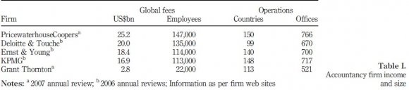 The U.S. Securities and Exchange Commission (SEC) should examine the compliance level of the top four accounting firms with the Sarbanes-Oxley Act of 2002. 3. The top 500 publicly traded companies trading in the New York Stock Exchange Market (NYSE) should consider training their employees on Sarbanes-Oxley (SOX). 4. Auditors and Certified Public Accountants (CPAs) need to understand the existing relationship between economic crime strengthening around the world and the ten largest bankruptcies since 1980. 5. The attitude of management toward structuring the organization's capital and the internal control system mandated by Section 404 under the Sarbanes-Oxley Act of 2002.
