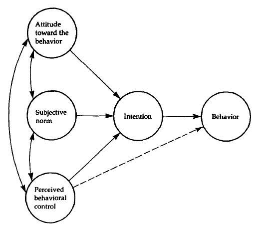 Figure 2 : Distribution and representativeness of the six classes