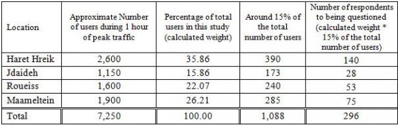 Journal of Management and Business Research Volume XIV Issue VI Version I Year ( ) explained corresponded to approximately 60% of the total variability. The constant factorial plans of Figures 2 and 3 present the information of factors 1 and 2 generated by the software SPAD. From the four factors that best explained the variability of the data, we decided to present the results contained in the first and second factors due to the most representative factorial loads of the variables for the formation of those factors.