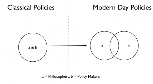 Figure 1 : Weekly and yearly evolution of demand at La Alameda day spa