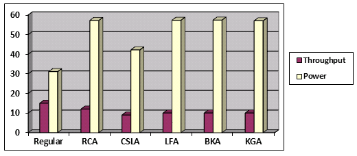 Figure 3 : TermaEuropa's marketing survey