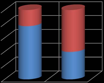Figure 5 : Commercial Justice perceptions among Ugandan and Kenyan rural youth entrepreneurs
