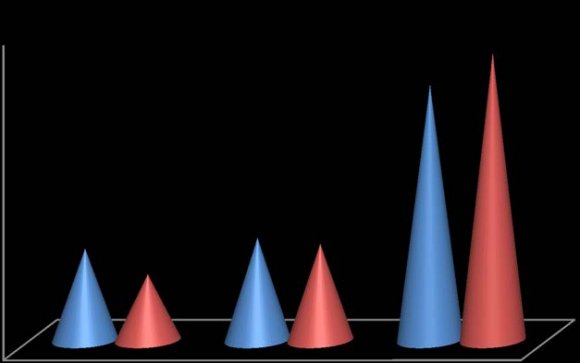 Figure 6 : Business Skills training among rural youth entrepreneurs in Uganda and Kenya