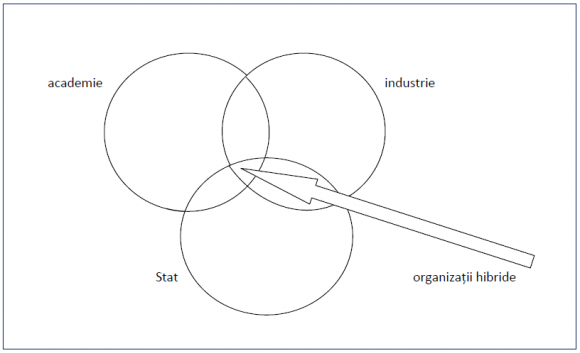 countries for training professionals in the field of competitive intelligence at MBA courses in Malaysia since 2000, or in institutions established for the purpose of competitive intelligence professional learning since 2007 in Indonesia, or mixing it with technological surveillance techniques in the Philippines since 2005 (Technological Watch) and Thailand since 2005. Other countries, such as Chile has adopted the French model of competitive intelligence.