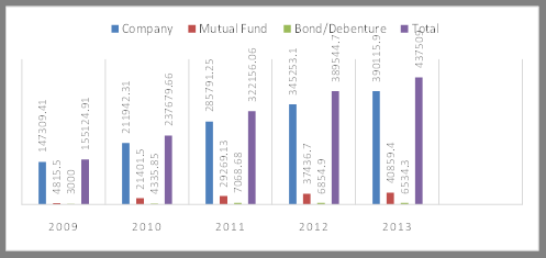 L'évaluation du dossier est effectué par le Comité de Pilotage (COPIL) et la décision finale prise au nom du Ministre de l'Industrie, de l'Energie et des Petites et Moyennes Entreprises (MIEPME). (Voir le diagramme des flux/schéma de confirmation). En outre, comme la Banque Centrale de Tunisie (BCT) possède les données relatives aux informations sur le crédit des entreprises (liste noire), sa collaboration est possible durant la phase de vérification et d'instruction des dossiers. D'autre part, en ce qui concerne les entreprises faisant l'objet d'une restructuration financière, on fournit juin 2006, il existe 707 entreprises approuvées par le Comité de Pilotage (COPIL) pour le Programme de Mise à Niveau, 82% d'entre elles devant passer au préalable par une restructuration financière. Par conséquent, le succès de l'ensemble du programme de mise à niveau dépend du fait de la globalité du groupe d'actions menées (non-separated package). entreprise des conseils (consulting) sous forme d'un « coaching » portant sur les comptes financiers.