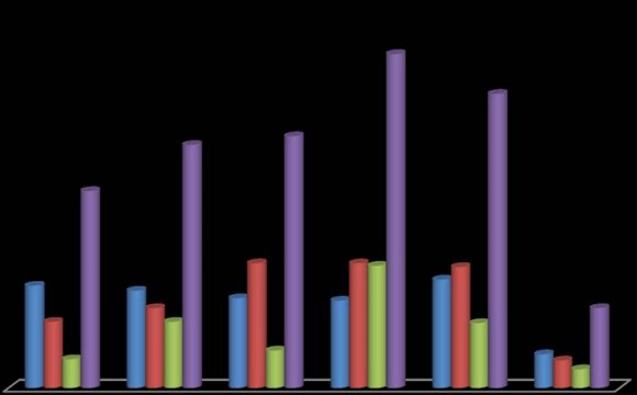 Figure 8 : Classification des entreprises visitées selon le secteur et le contenu des activités, et montant du financement souhaité (Nb. de cas. /en milliards de DT) Source : Auteur Sur le graphique ci-dessous, on a indiqué dans quelle mesure la composition des secteurs des entreprises échantillons sont reflétés sur la constitution de l'ensemble des industries. Le signe