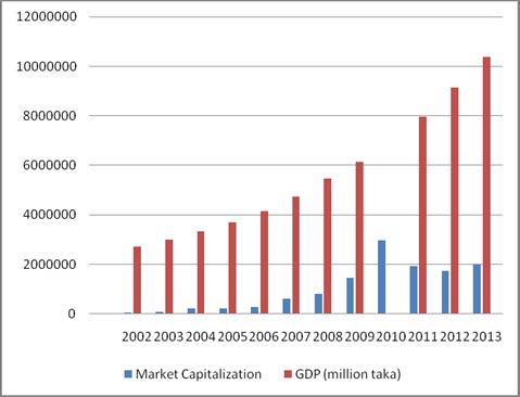 Figure 10 : Dossiers Approuvés par secteurs Source : Auteur & Bureau du PMN ? En ce qui concerne la fourniture d'un financement sous forme de prêts à moyen et à long termes par les institutions financières centrées sur les banques de dépôt (Deposit Banks) à l'heure actuelle, on a
