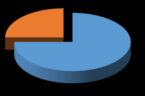 a) History of mobile phone In fact, mobile phones have significant history regarding to its development. At first, the mobile phones technology was used in trains throughout Europe during the 1950s. Then it was getting more common as radio communication in taxicabs and emergency vehicles in US. Most of the mobile phones had great size, weight and these were highly cost. It was started to become popular until FCC approved it in 1982 2 . 1 Wikipedia, the free encyclopedia (Overview), 2 http://techicore.com/communications-and-mobile/mobile-phones/8-abrief-history-of-mobile-phones