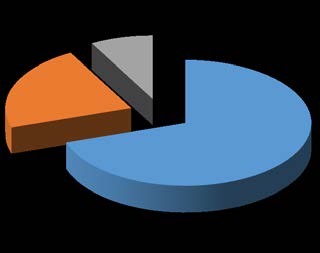 Level of Tuition Providers in Bangladesh: A Study on S@Ifur's