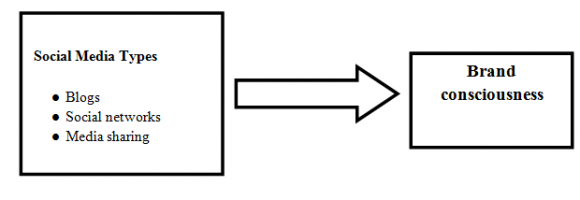 Figure 3 : Theoretical Framework